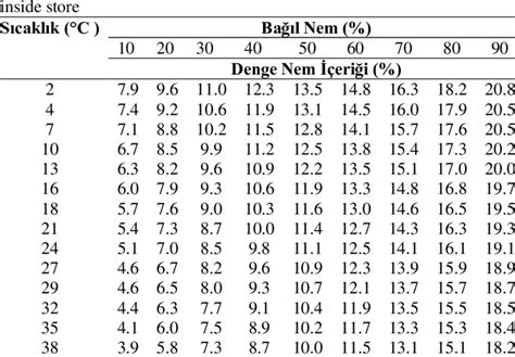 custom motomco grain moisture meter|corn moisture chart conversion table.